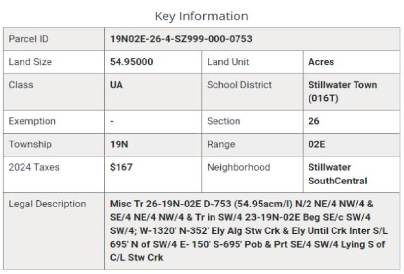 Lots/land,Platted,22nd,131005